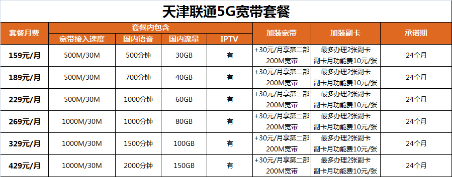 天津和平区宽带怎么选？和平区宽带安装价格及办理指南 第1张