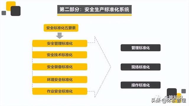安全管理如何搭建?从0到1搭建安全管理的步骤有哪些? 第3张 安全管理如何搭建?从0到1搭建安全管理的步骤有哪些? 第3张
