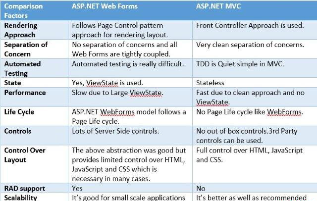 ASP.NET中virtual与abstract关键字究竟有何本质区别?深度解析两者用法与适用场景! 第2张 ASP.NET中virtual与abstract关键字究竟有何本质区别?深度解析两者用法与适用场景! 第2张