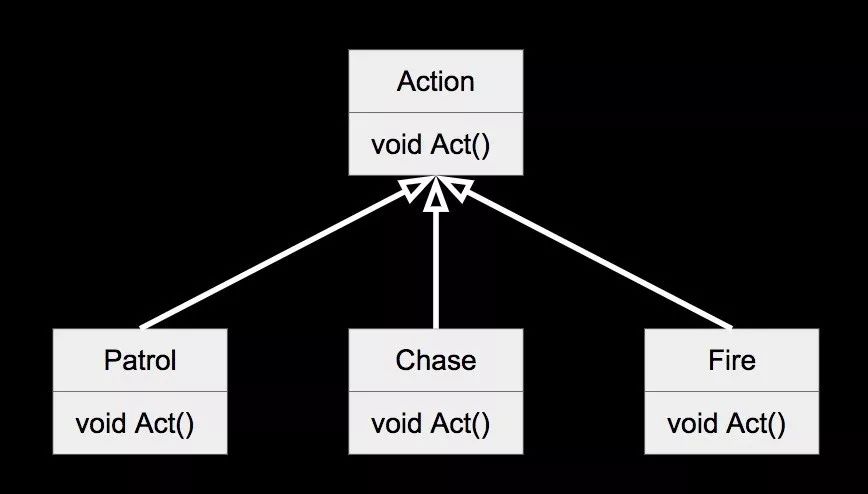ASP.NET中virtual与abstract关键字究竟有何本质区别?深度解析两者用法与适用场景! 第3张 ASP.NET中virtual与abstract关键字究竟有何本质区别?深度解析两者用法与适用场景! 第3张