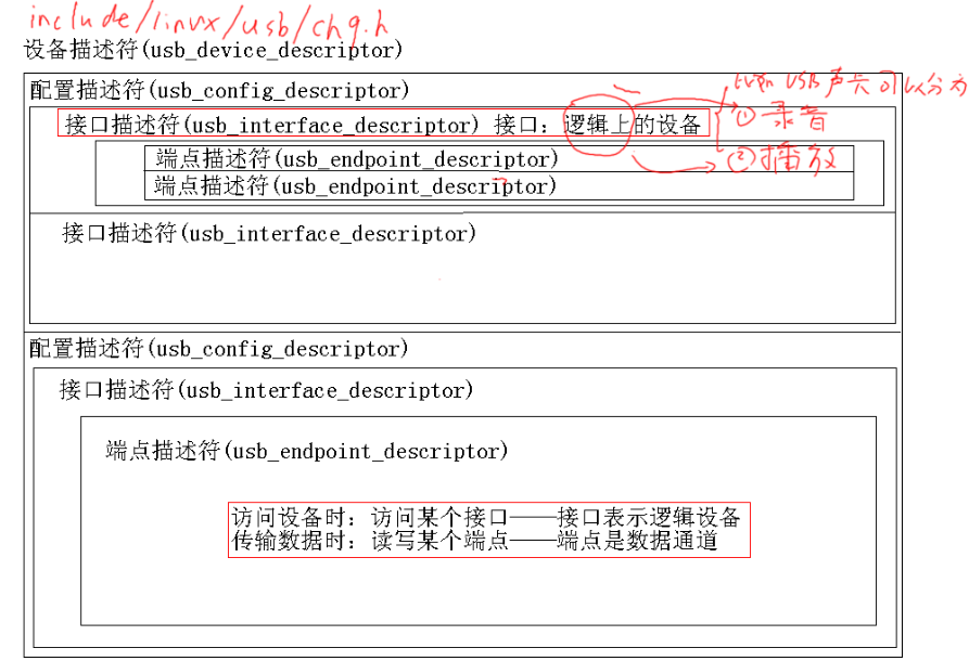 安全描述符配置怎么看？新手必学详细步骤解析 第1张