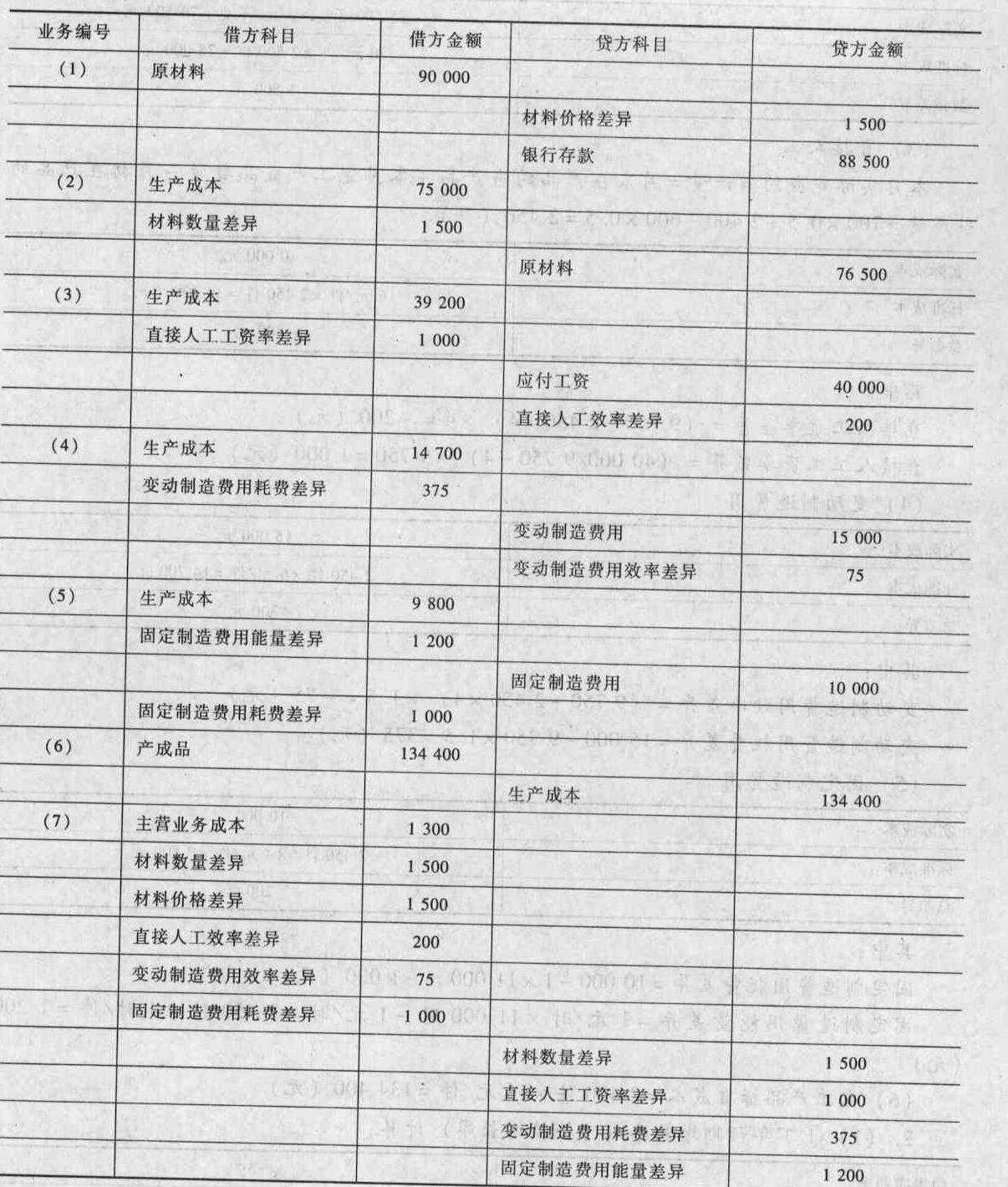 安全生产费用科目为何可见冲销数据? 第2张 安全生产费用科目为何可见冲销数据? 第2张