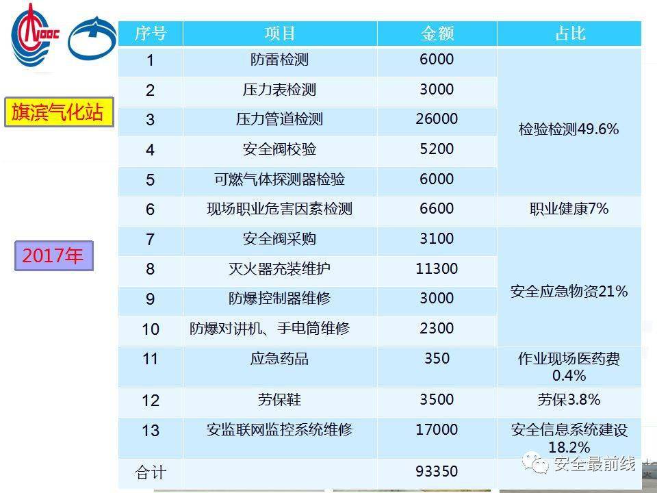 安全生产费用科目为何可见冲销数据? 第3张 安全生产费用科目为何可见冲销数据? 第3张