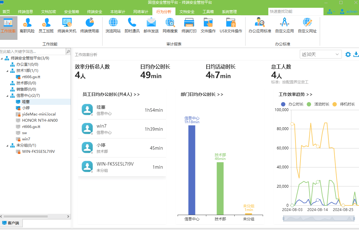 安全监控软件哪个品牌好用?如何选择适合的安全监控软件? 第2张 安全监控软件哪个品牌好用?如何选择适合的安全监控软件? 第2张