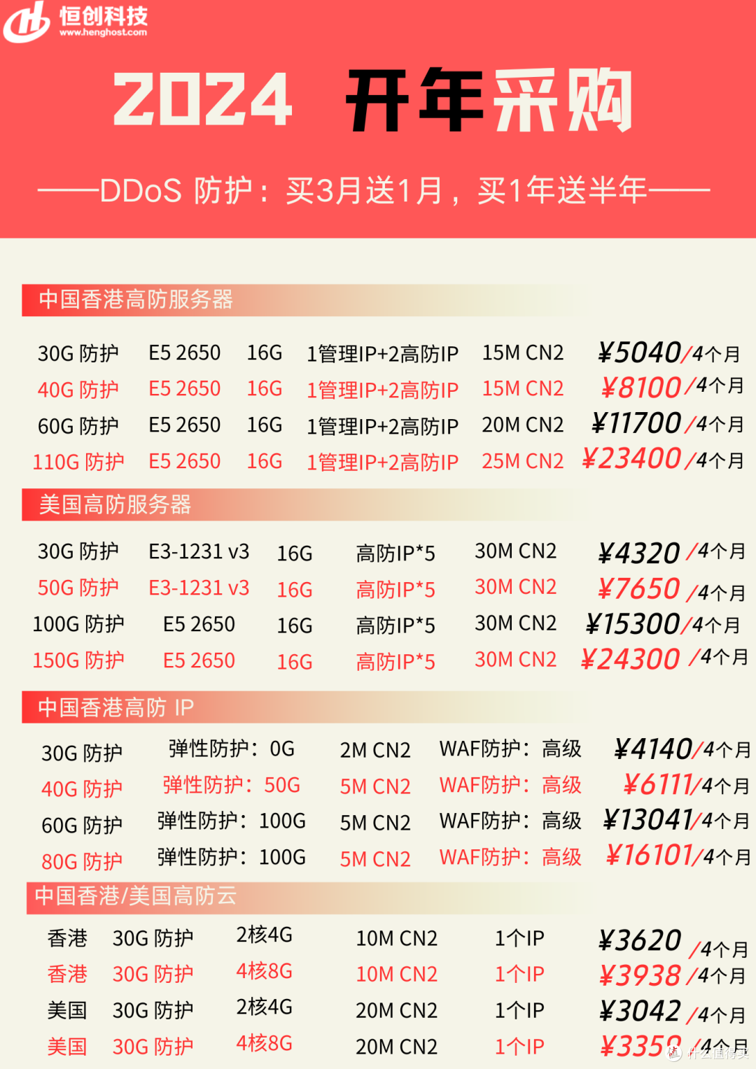 服务器配件价格行情走势如何，2024最新报价多少钱 第3张