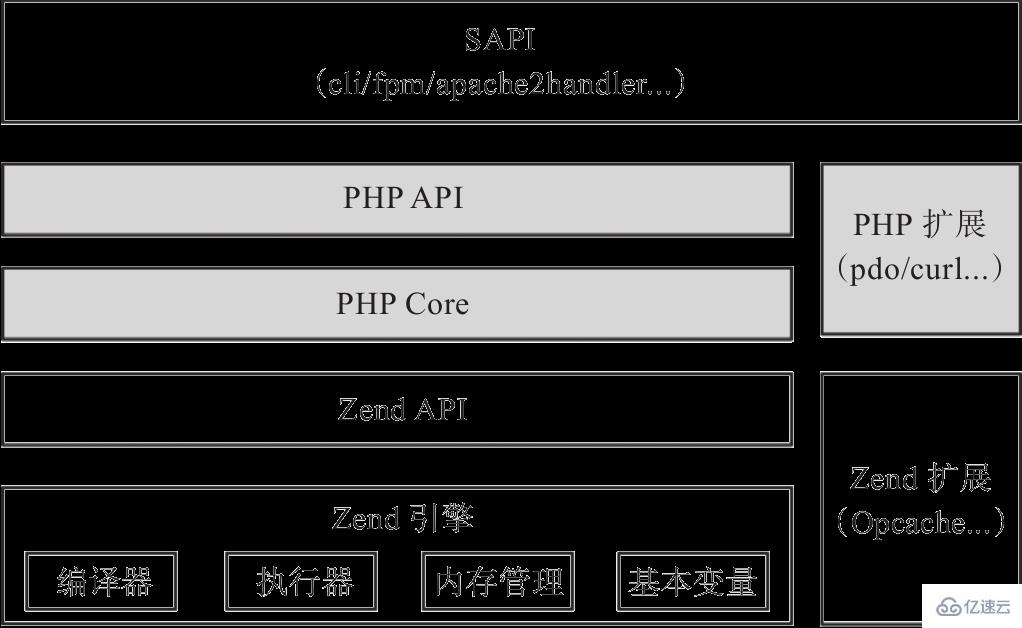 php网站源码架构怎么设计,php网站源码架构最佳实践 第1张 php网站源码架构怎么设计,php网站源码架构最佳实践 第1张