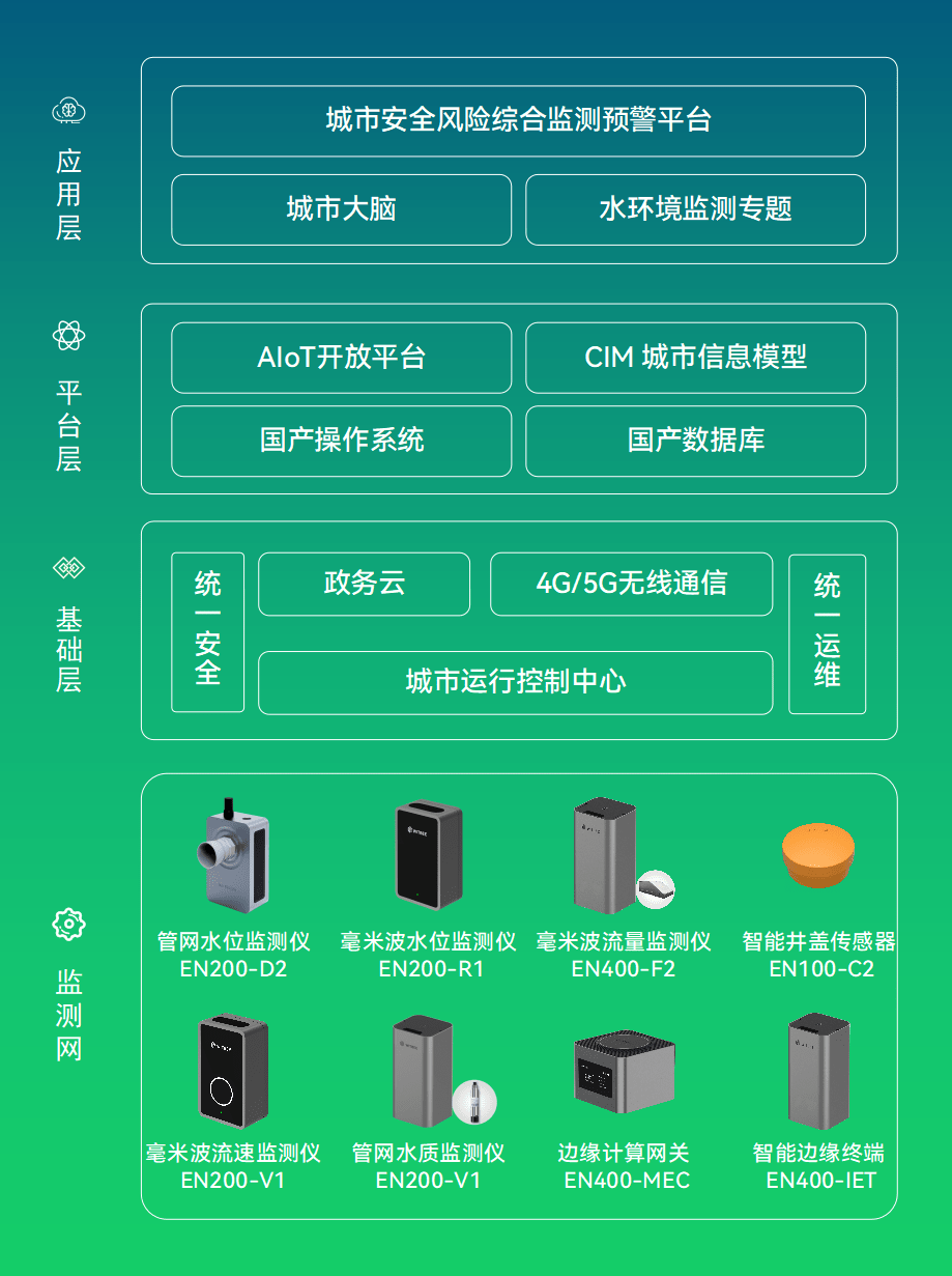 安全用水监测管理排行榜哪家强?数据准确如何保障? 第2张 安全用水监测管理排行榜哪家强?数据准确如何保障? 第2张
