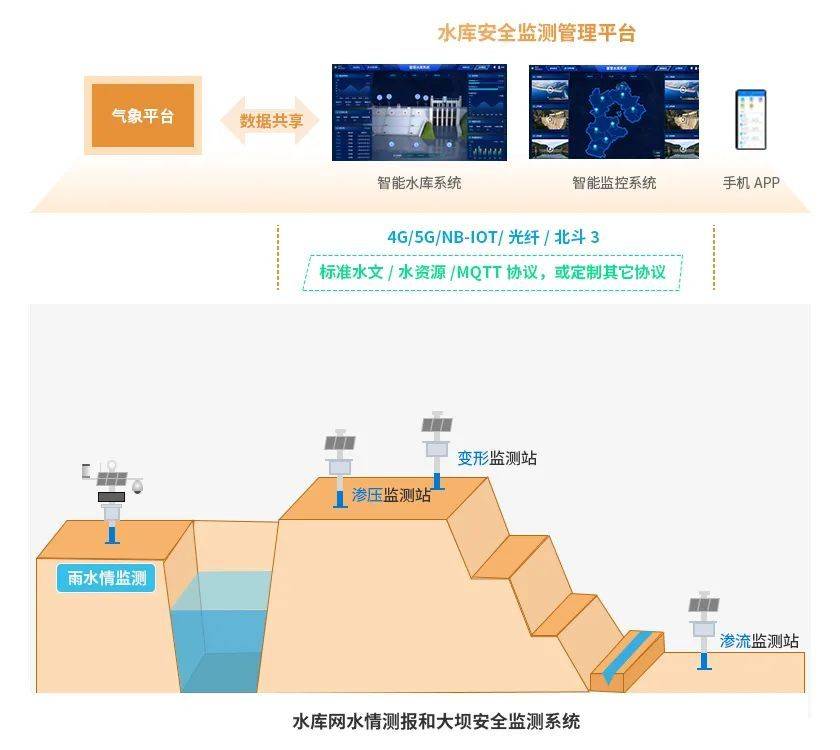 安全用水监测管理排行榜哪家强?数据准确如何保障? 第3张 安全用水监测管理排行榜哪家强?数据准确如何保障? 第3张