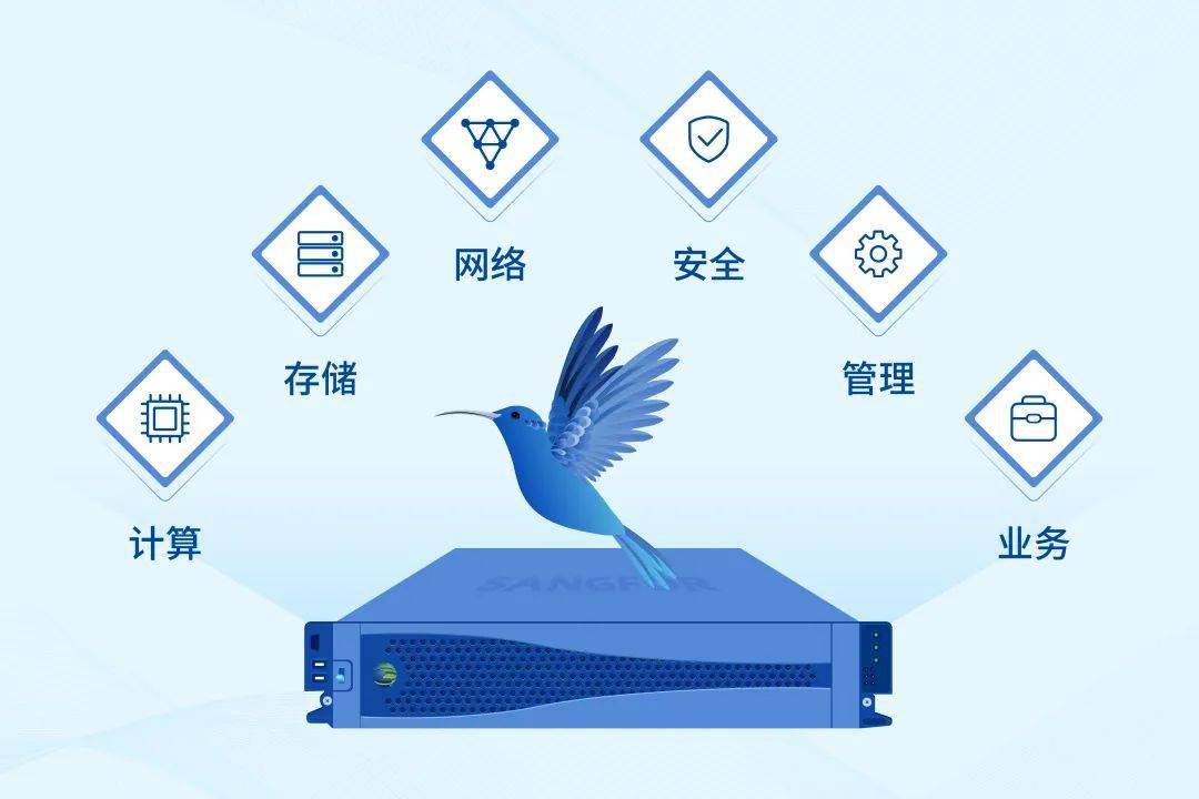 安全管理如何为生产服务器稳定运行保驾护航? 第2张 安全管理如何为生产服务器稳定运行保驾护航? 第2张