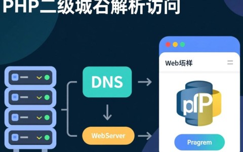 PHP如何配置二级域名泛解析,泛解析详细设置教程 第3张 PHP如何配置二级域名泛解析,泛解析详细设置教程 第3张