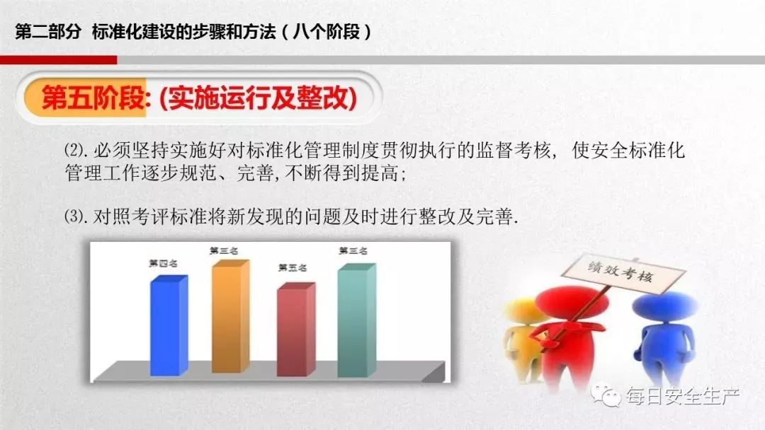 安全生产标准化绩效监测计划如何有效落地实施? 第1张 安全生产标准化绩效监测计划如何有效落地实施? 第1张