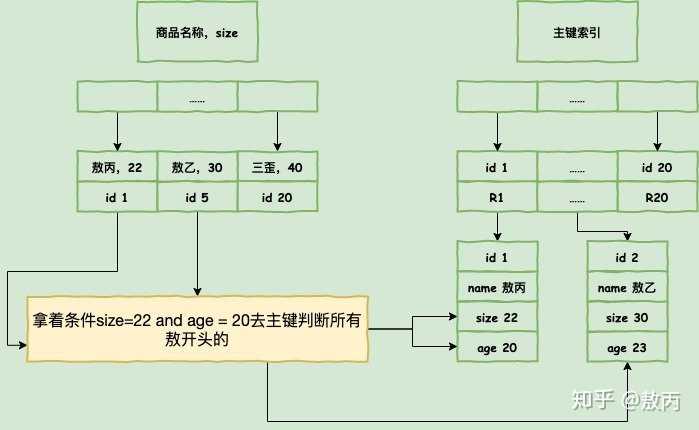 非关系型数据库er图,如何选择合适的图模型优化数据存储与查询? 第1张 非关系型数据库er图,如何选择合适的图模型优化数据存储与查询? 第1张