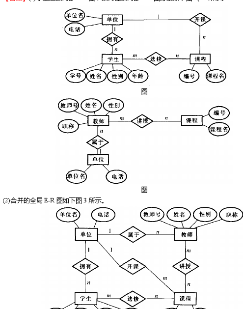 非关系型数据库er图,如何选择合适的图模型优化数据存储与查询? 第2张 非关系型数据库er图,如何选择合适的图模型优化数据存储与查询? 第2张