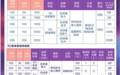 移动无线网宽带怎么办理?移动无线网宽带资费套餐与网速评测 第2张 移动无线网宽带怎么办理?移动无线网宽带资费套餐与网速评测 第2张