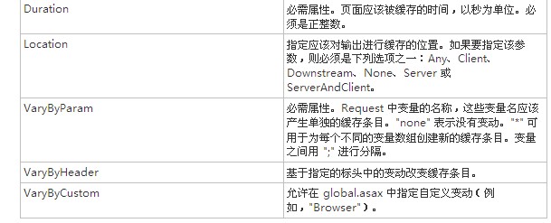 ASP.NET Cache缓存操作类代码详解,如何高效管理缓存? 第1张 ASP.NET Cache缓存操作类代码详解,如何高效管理缓存? 第1张