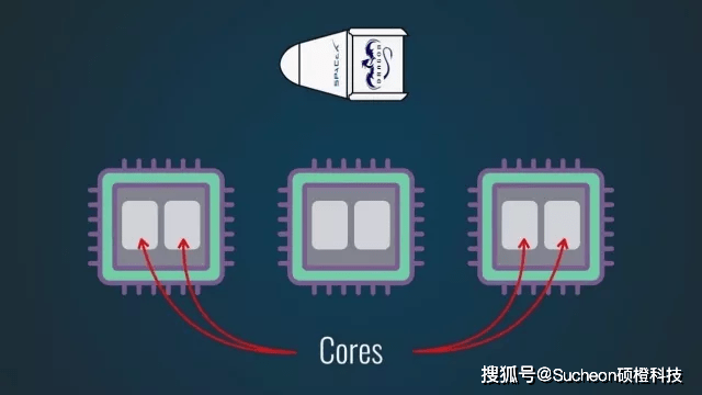 服务器核和核计算到底有啥区别? 第3张 服务器核和核计算到底有啥区别? 第3张