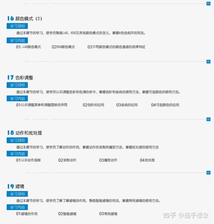 ps临摹网站如何选择合适的平台进行高效学习与创作? 第2张 ps临摹网站如何选择合适的平台进行高效学习与创作? 第2张