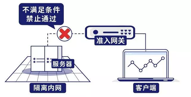 服务器代理技术,如何确保网络访问的安全与效率之谜? 第1张 服务器代理技术,如何确保网络访问的安全与效率之谜? 第1张
