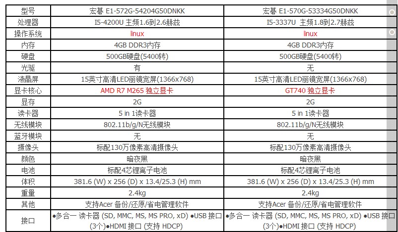 ps推荐电脑配置,ps电脑配置推荐 第3张 ps推荐电脑配置,ps电脑配置推荐 第3张