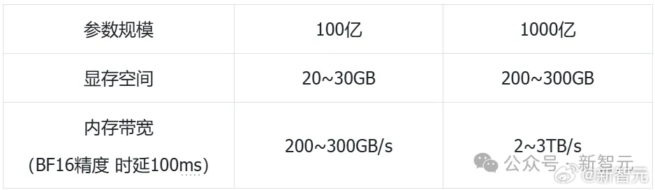 ISA2006配置怎么设置?ISA2006服务器配置参数 第1张 ISA2006配置怎么设置?ISA2006服务器配置参数 第1张
