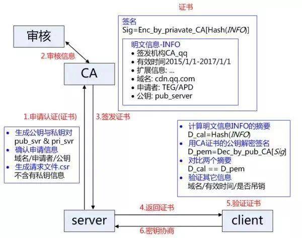推送证书配置为何如此复杂?详解其关键步骤与常见问题! 第2张 推送证书配置为何如此复杂?详解其关键步骤与常见问题! 第2张