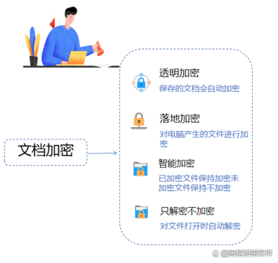 安全密钥管理折扣如何申请?帮助文档详细步骤说明 第2张 安全密钥管理折扣如何申请?帮助文档详细步骤说明 第2张