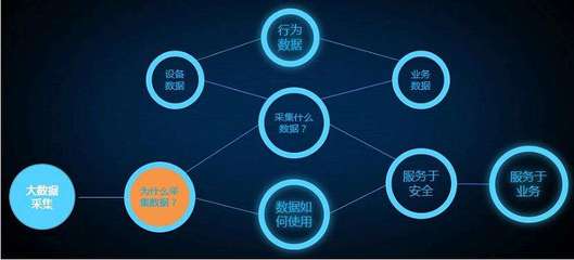 安全模块化数据统计如何精准落地应用? 第3张 安全模块化数据统计如何精准落地应用? 第3张