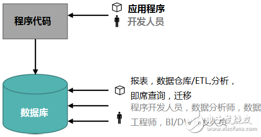 附加数据库的作用是什么?它对数据处理有何影响? 第2张 附加数据库的作用是什么?它对数据处理有何影响? 第2张