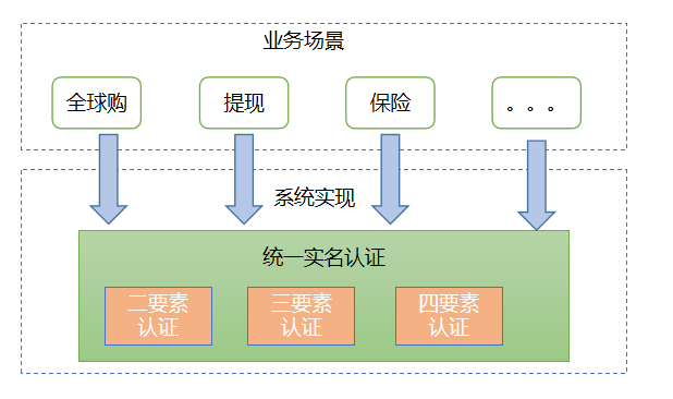 公司域名实名认证,为何流程繁琐且耗时,背后有何深层次原因? 第2张 公司域名实名认证,为何流程繁琐且耗时,背后有何深层次原因? 第2张