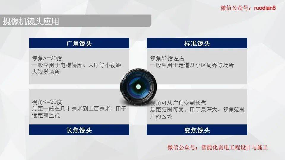 摄像头配置设置中,有哪些关键步骤和注意事项容易被忽视? 第1张 摄像头配置设置中,有哪些关键步骤和注意事项容易被忽视? 第1张