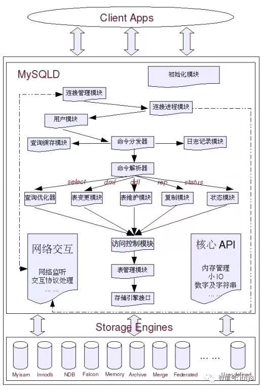 如何高效完成POSTGRESQL数据库建模?从需求分析到模型优化的全流程指南。 第2张 如何高效完成POSTGRESQL数据库建模?从需求分析到模型优化的全流程指南。 第2张