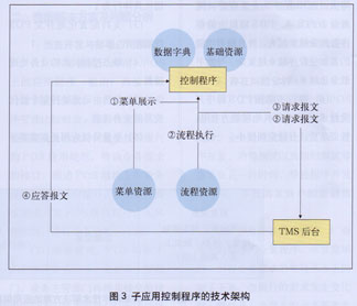 pos系统原始数据库的作用是什么?其数据结构如何设计? 第3张 pos系统原始数据库的作用是什么?其数据结构如何设计? 第3张