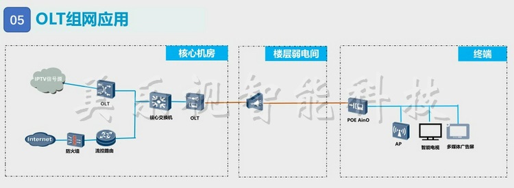 olt设备配置中需要注意哪些关键环节和潜在问题? 第3张 olt设备配置中需要注意哪些关键环节和潜在问题? 第3张