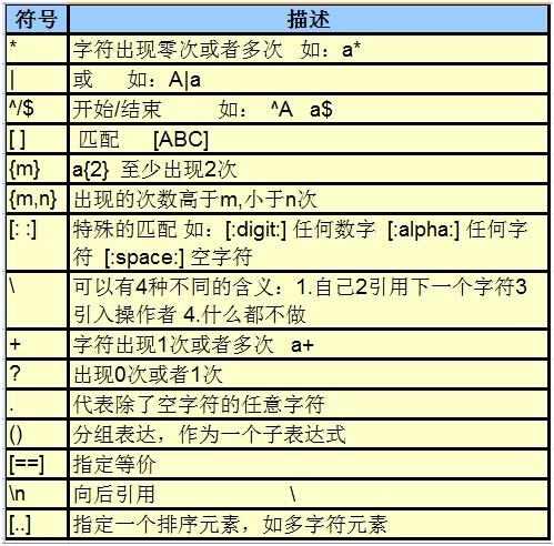 psql数据库中正则表达式如何高效匹配?常见问题及解决方案详解 第3张 psql数据库中正则表达式如何高效匹配?常见问题及解决方案详解 第3张