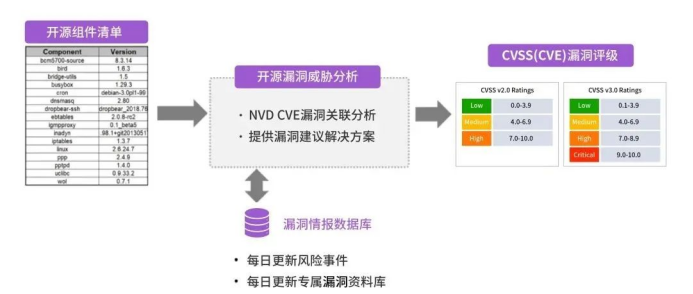 SAP RFC 配置过程中,如何确保跨系统数据交互的稳定性和安全性? 第3张 SAP RFC 配置过程中,如何确保跨系统数据交互的稳定性和安全性? 第3张