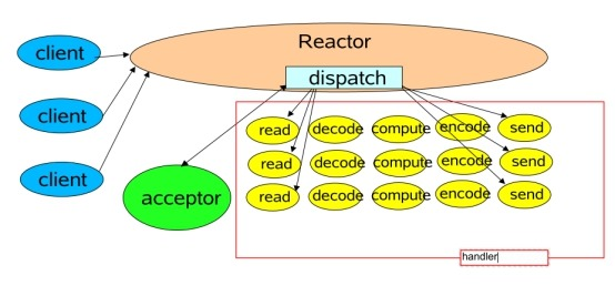 Aspnet回调技术Callback如何应用与学习?深度探讨笔记解析 第1张 Aspnet回调技术Callback如何应用与学习?深度探讨笔记解析 第1张