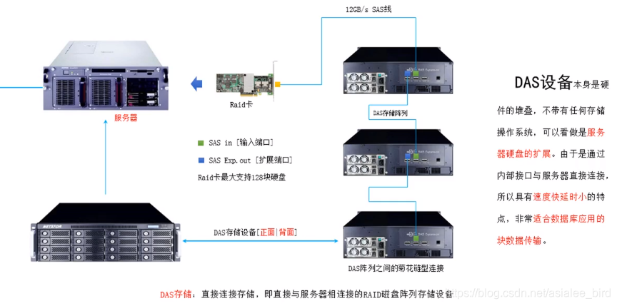 FC San配置具体有哪些,如何选择合适的组件和设置? 第2张 FC San配置具体有哪些,如何选择合适的组件和设置? 第2张