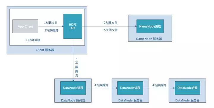 批量计算在数据处理中如此强大,它具体是如何操作的? 第3张 批量计算在数据处理中如此强大,它具体是如何操作的? 第3张