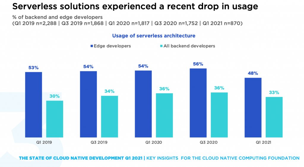 服务器每天定时重启会影响性能还是能提升稳定性? 第3张 服务器每天定时重启会影响性能还是能提升稳定性? 第3张