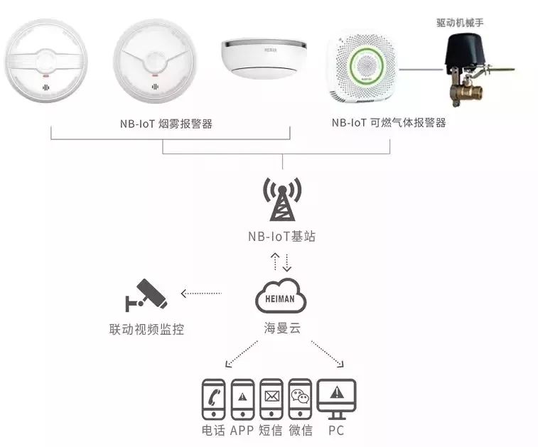 安全物联网轻操作系统如何适配多设备低功耗场景？ 第2张