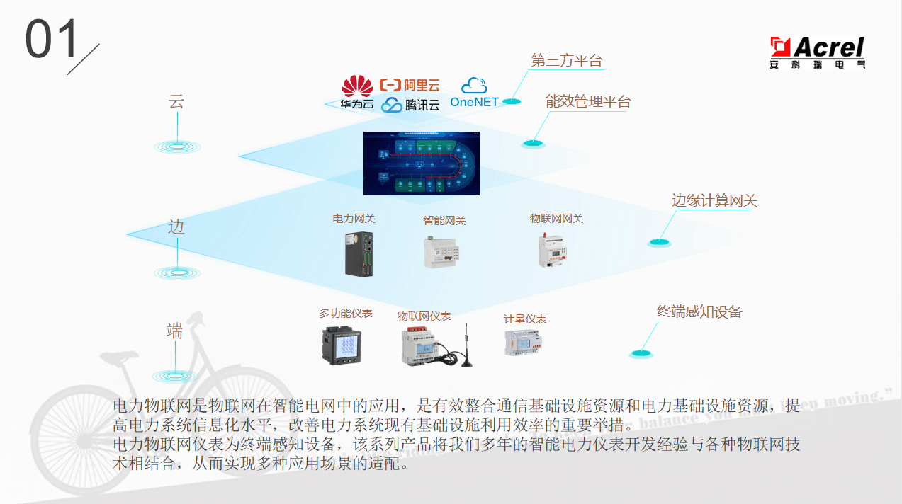 安全物联网轻操作系统如何适配多设备低功耗场景？ 第1张