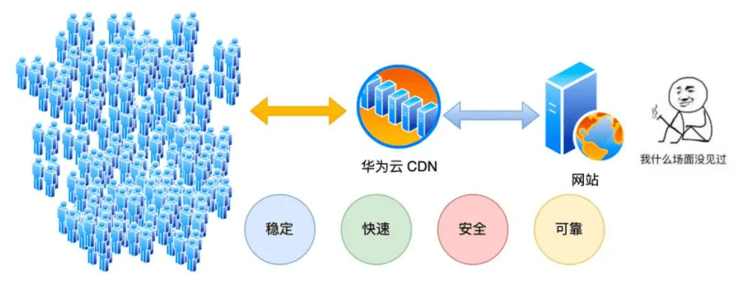 5G低延迟都出来了,无人驾驶还需要CDN做什么? 第2张 5G低延迟都出来了,无人驾驶还需要CDN做什么? 第2张