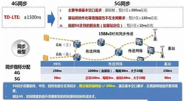 5G低延迟都出来了,无人驾驶还需要CDN做什么? 第3张 5G低延迟都出来了,无人驾驶还需要CDN做什么? 第3张