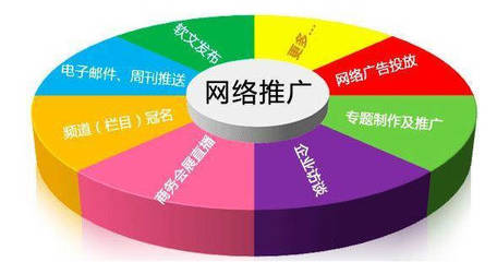 广告公司如何选择合适的域名?注册时需注意哪些关键因素? 第3张 广告公司如何选择合适的域名?注册时需注意哪些关键因素? 第3张