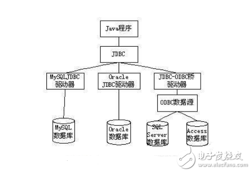 oracle jdbc如何配置?oracle jdbc连接数据库详细配置步骤 第3张 oracle jdbc如何配置?oracle jdbc连接数据库详细配置步骤 第3张