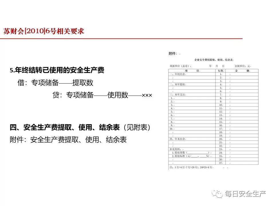 安全生产费用台账数据怎么填?新手必看填写指南与规范 第2张 安全生产费用台账数据怎么填?新手必看填写指南与规范 第2张