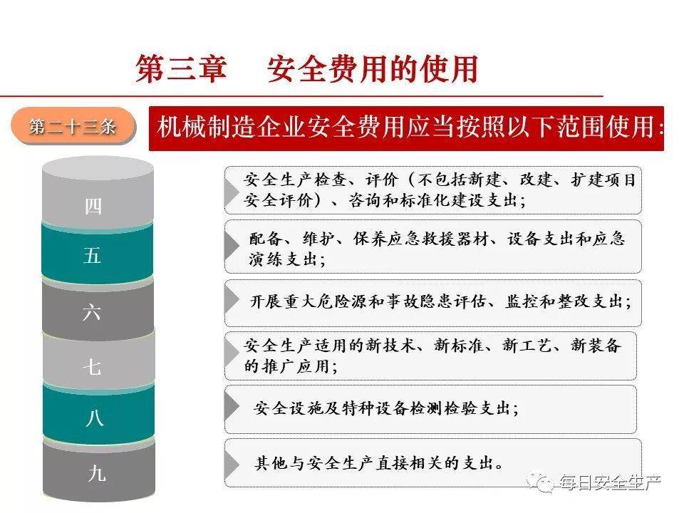 安全生产费用台账数据怎么填?新手必看填写指南与规范 第1张 安全生产费用台账数据怎么填?新手必看填写指南与规范 第1张