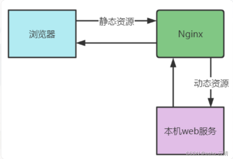 如何配置Nginx CI?详解持续集成环境下的Nginx部署与配置方法 第1张 如何配置Nginx CI?详解持续集成环境下的Nginx部署与配置方法 第1张