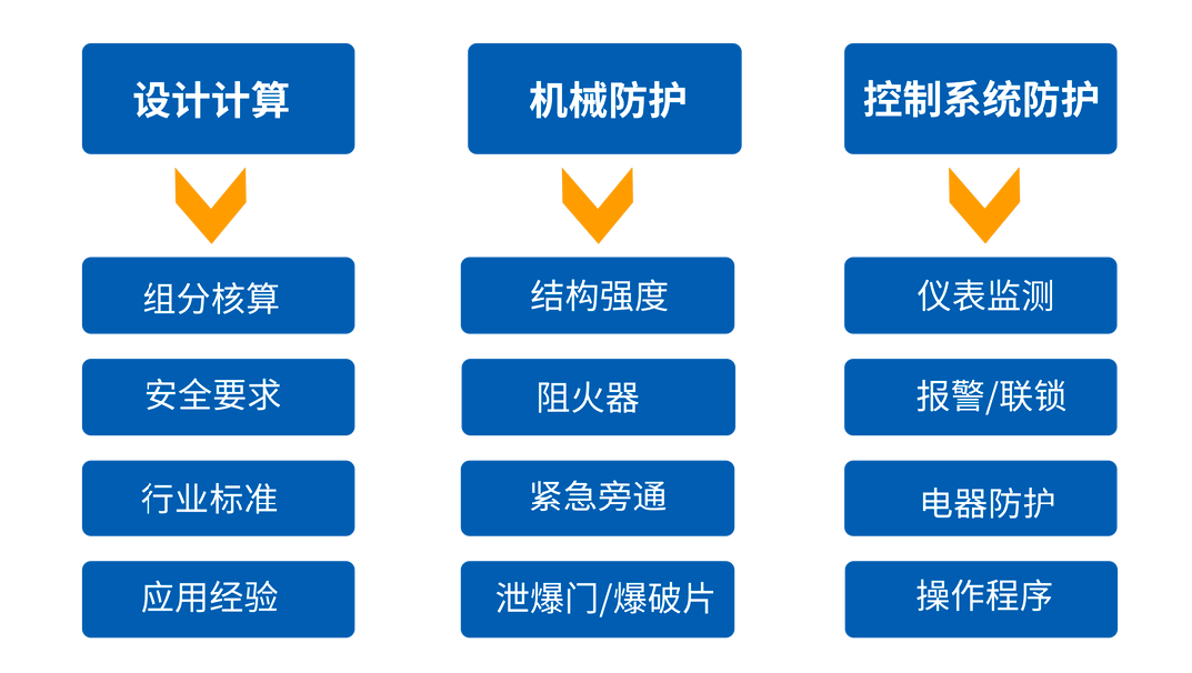安全管理系统市场如何选型才能适配企业真实需求? 第2张 安全管理系统市场如何选型才能适配企业真实需求? 第2张