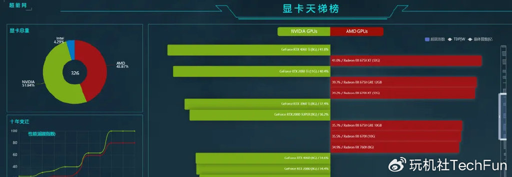 2025年新手选台式电脑，到底该看懂哪些核心配置？